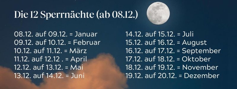 Eine Übersicht der einzelnen Sperrnächte